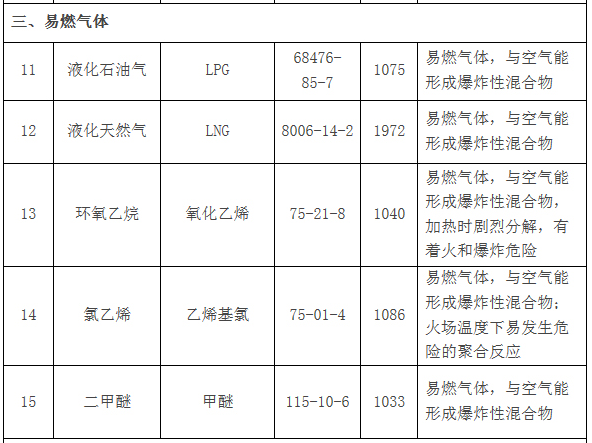 追根溯源!四部委联手推进危化品管控