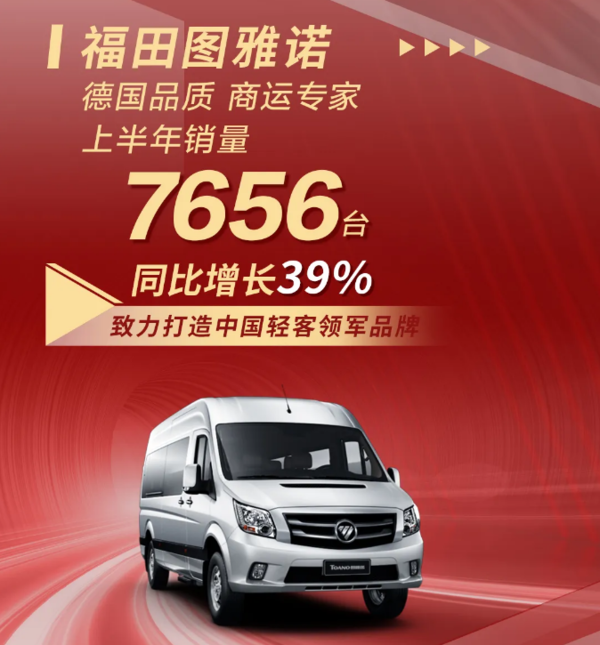 逆势增长!福田汽车上半年销量超32万台
