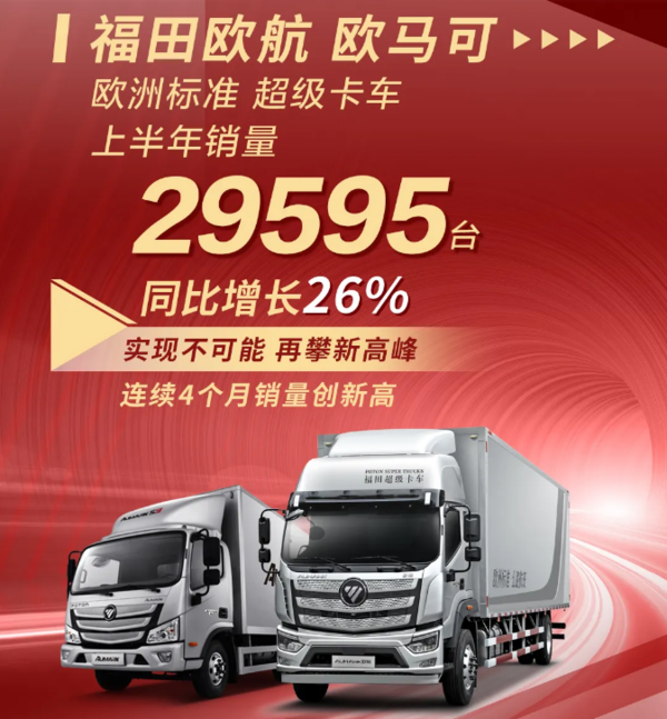 逆势增长!福田汽车上半年销量超32万台