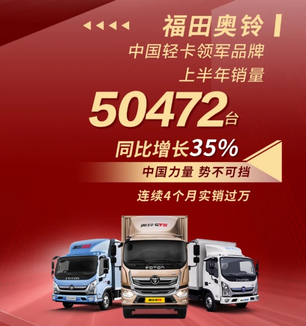 逆势增长!福田汽车上半年销量超32万台