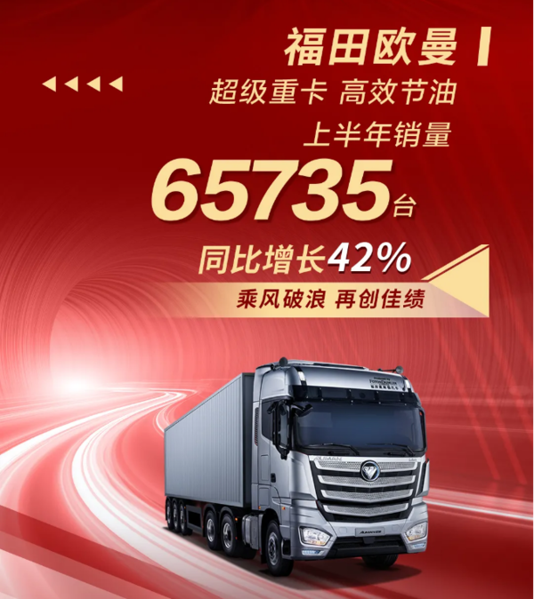 逆势增长!福田汽车上半年销量超32万台