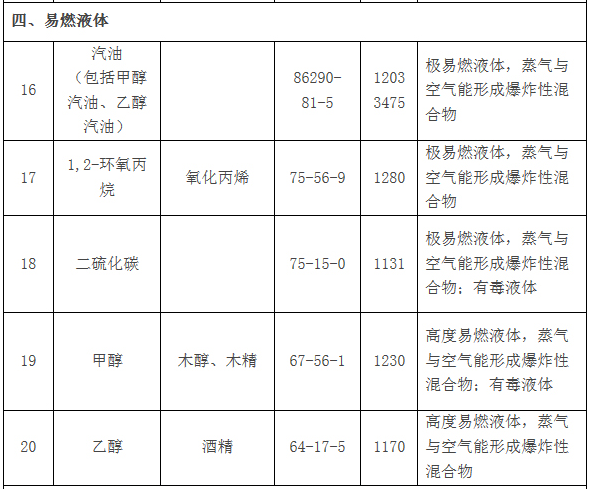 追根溯源！四部委联手推进危化品管控