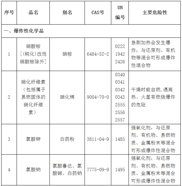 追根溯源！四部委联手推进危化品管控