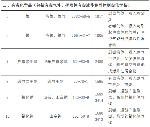 追根溯源！四部委联手推进危化品管控