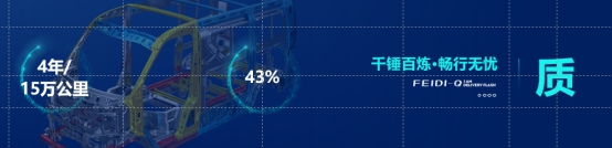 飞碟Q系列亮相承诺整车质保4年不限里程