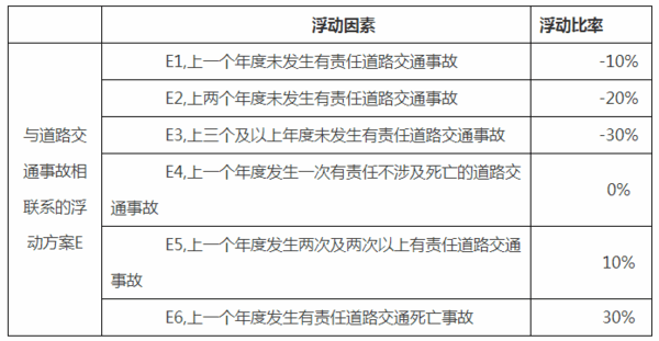 好消息 9月19日后买车险险费用更合理了