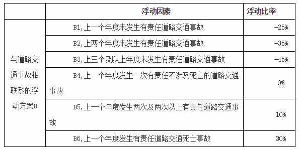 好消息 9月19日后买车险险费用更合理了