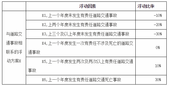 好消息 9月19日后买车险险费用更合理了