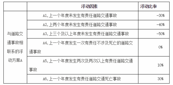 好消息 9月19日后买车险险费用更合理了