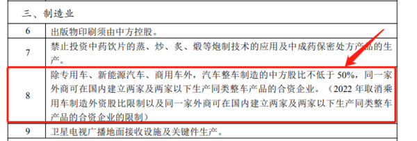 重磅！广东鼓励外商投资新能源汽车领域