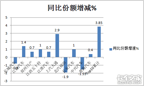 1月皮卡狂卖4.7万 长城霸主能hold多久