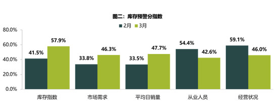 流通协会：新车市场压力犹在，二手车未来可期