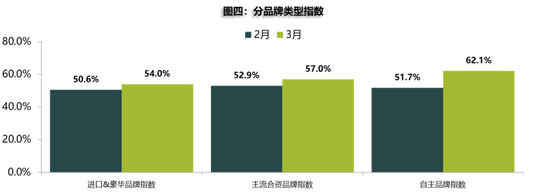 流通协会：新车市场压力犹在，二手车未来可期