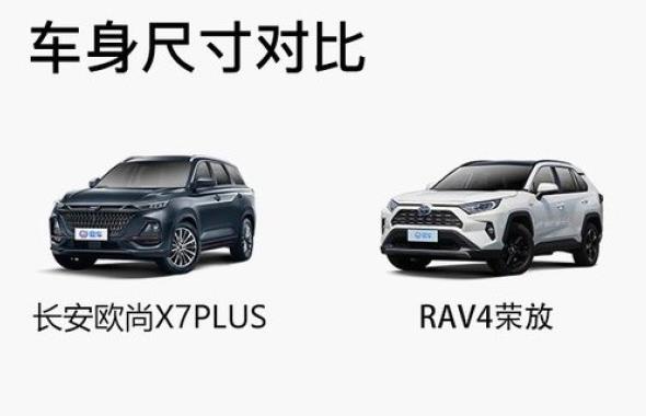 大空间家用SUV怎么选？长安欧尚X7PLUS对比RAV4荣放